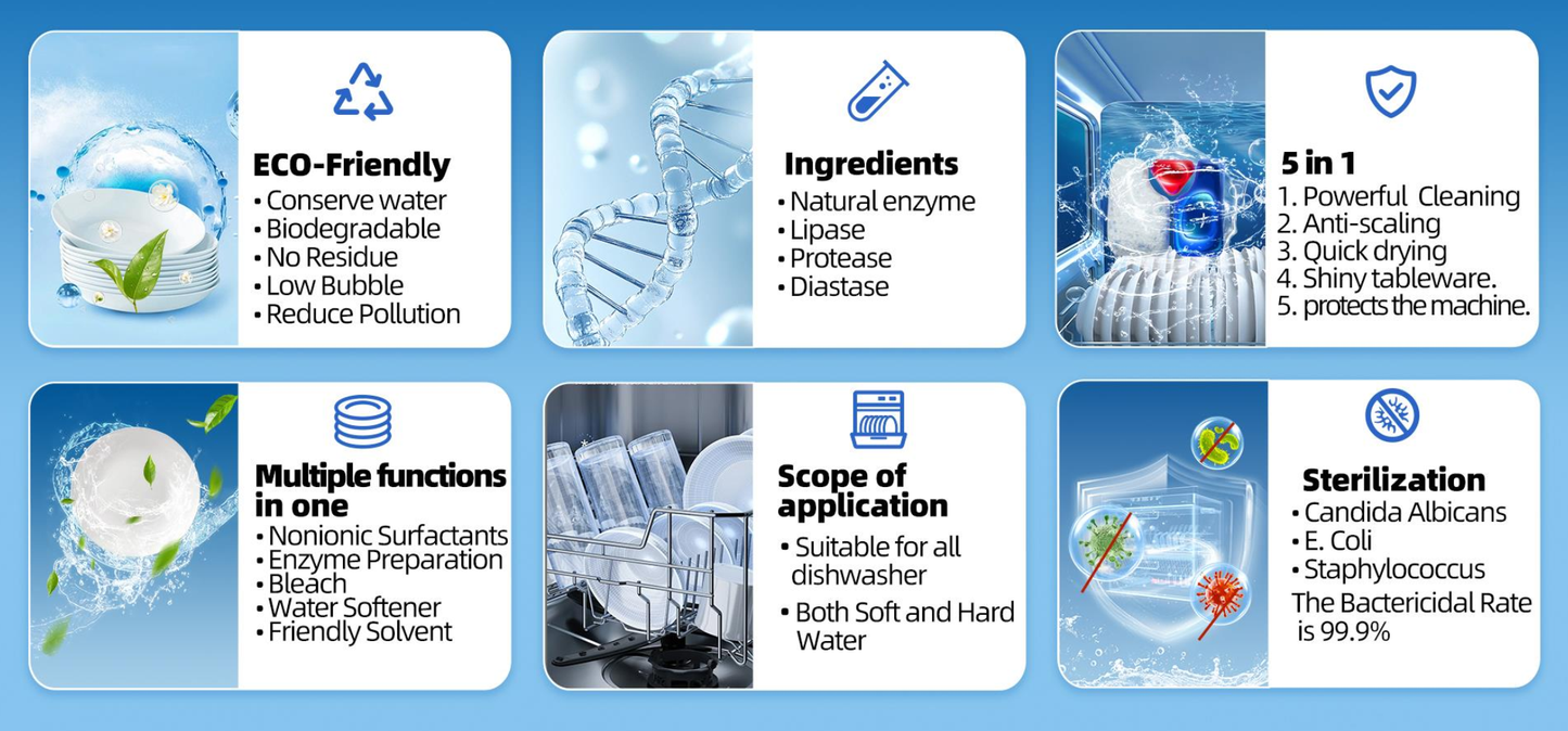 Sirga Dishwasher Pods tablets Eco friendly Ingredients, 5 in 1 cleaning with sterilization 